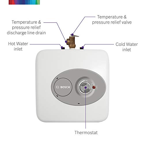 Bosch Electric Mini-Tank Water Heater Tronic 3000 T 2.5-Gallon (ES2.5) - Eliminate Time for Hot Water - Shelf, Wall or Floor Mounted