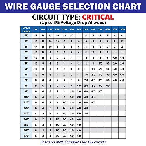 2/0 AWG UL 1426 (The Real Thing) Marine Wire - Tinned Copper Battery Boat Cable - 15 Feet Red/Black